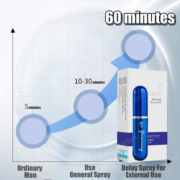 Spray retardateur longue durée pour hommes, 60 minutes, huile pour agrandissement du pénis, Spray sexuel – Image 4
