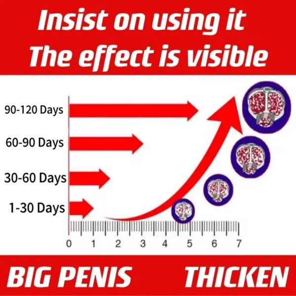 CHAUD! XXL mâle pénis agrandissement croissance Gel jouets sexuels grosse bite durable érection retard crème coq érection agrandir huile de Massage – Image 4
