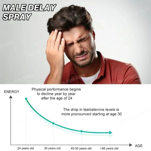 Huile d'agrandissement du pénis pour homme, longue durée de 60 Minutes, Spray retardateur sexuel pour usage externe masculin, Anti-éjaculation prématurée – Image 2